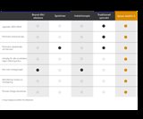 Spisvakt Spisec Add On S BT WiFi